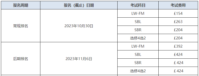 ACCA考试报名费用各科多少钱？