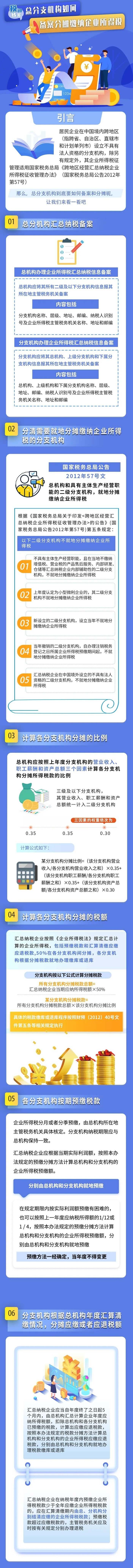 总分支机构企业所得税的这些事儿