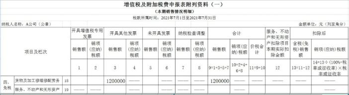 增值税及附加税费附列资料（一）