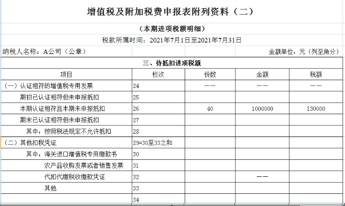 增值税及附加税费申报表附列资料（二）