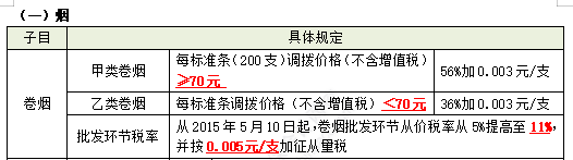 2023注会税法考试知识点（考生回忆版） (4)