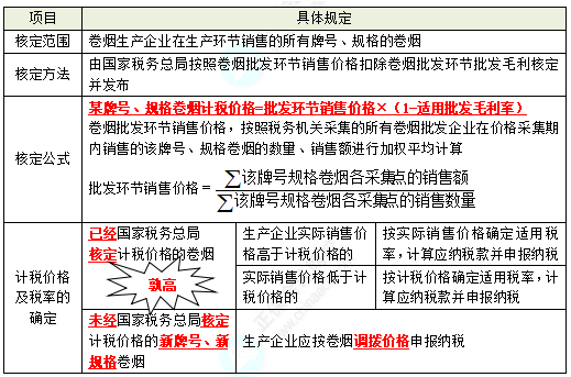 2023注会税法考试知识点（考生回忆版） (5)