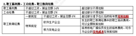 2023注会税法考试知识点（考生回忆版） (6)