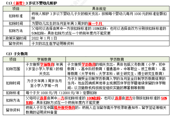 2023注会税法考试知识点（考生回忆版） (10)