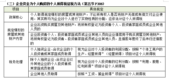 2023注会税法考试知识点（考生回忆版） (12)