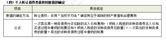 2023注会税法考试知识点（考生回忆版） (13)