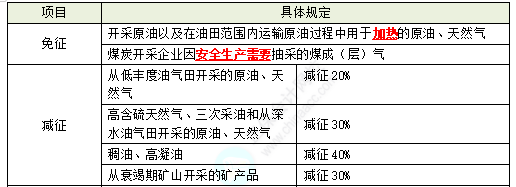 2023注会税法考试知识点（考生回忆版） (14)