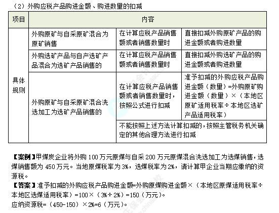 2023注会税法考试知识点（考生回忆版） (15)