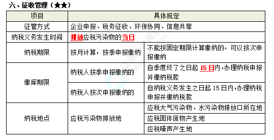 2023注会税法考试知识点（考生回忆版） (16)