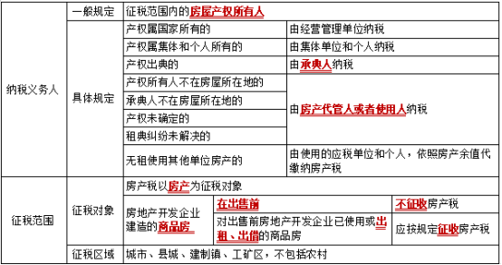 2023注会税法考试知识点（考生回忆版） (17)