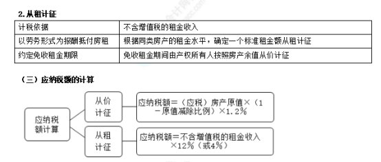 2023注会税法考试知识点（考生回忆版） (18)