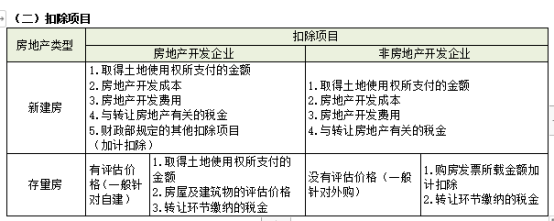 2023注会税法考试知识点（考生回忆版） (19)