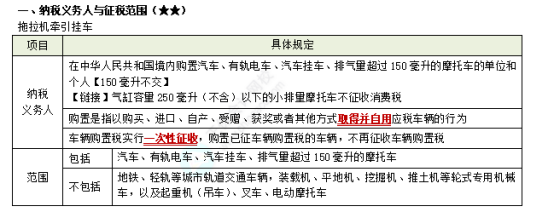 2023注会税法考试知识点（考生回忆版） (20)