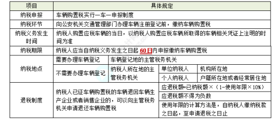 2023注会税法考试知识点（考生回忆版） (21)