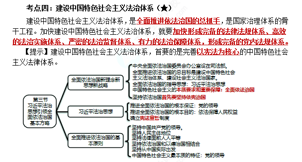 2023注会考试知识点总结-8.25经济法（考生回忆版）