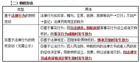 2023注会考试知识点总结-8.25经济法（考生回忆版）