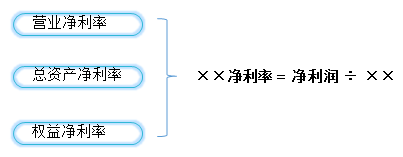 2023注会考试知识点总结-8.26财管（考生回忆版）