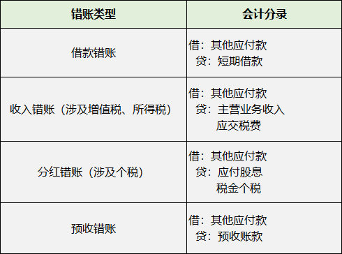 长期挂账的应付账款、其他应收款等6个往来科目的账务处理！