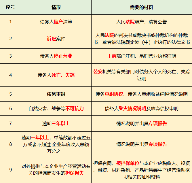 长期挂账的应付账款、其他应收款等6个往来科目的账务处理！