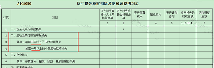 长期挂账的应付账款、其他应收款等6个往来科目的账务处理！