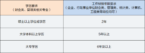 中级管理会计师报考条件学历要求