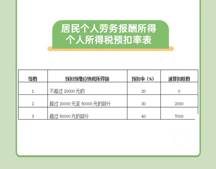 关于文化演出的税收政策