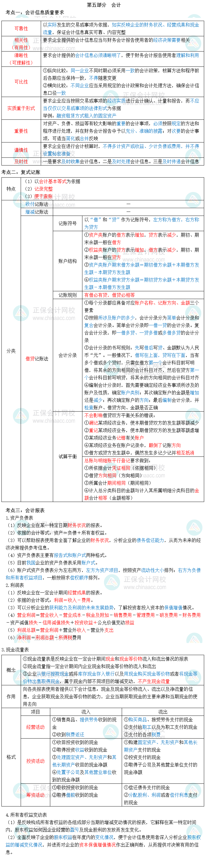 2023初级经济师经济基础三色笔记第五部分：会计