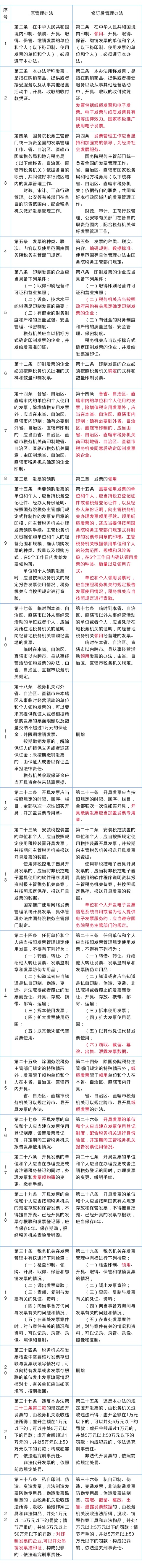《中华人民共和国发票管理办法》修改对比表