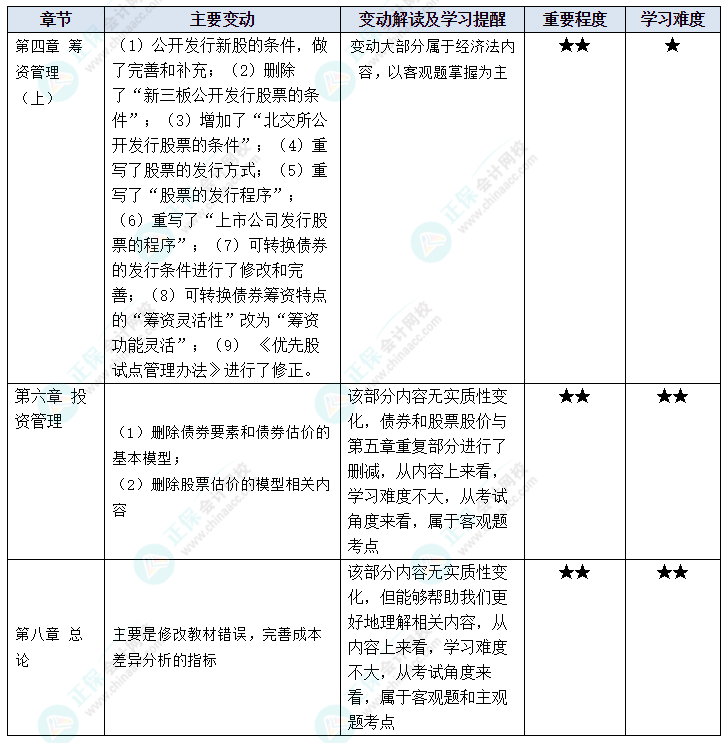 据说中级会计考试“新增爱考”？2023年这些教材变动再过一遍吧！