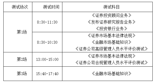 证券测试场次