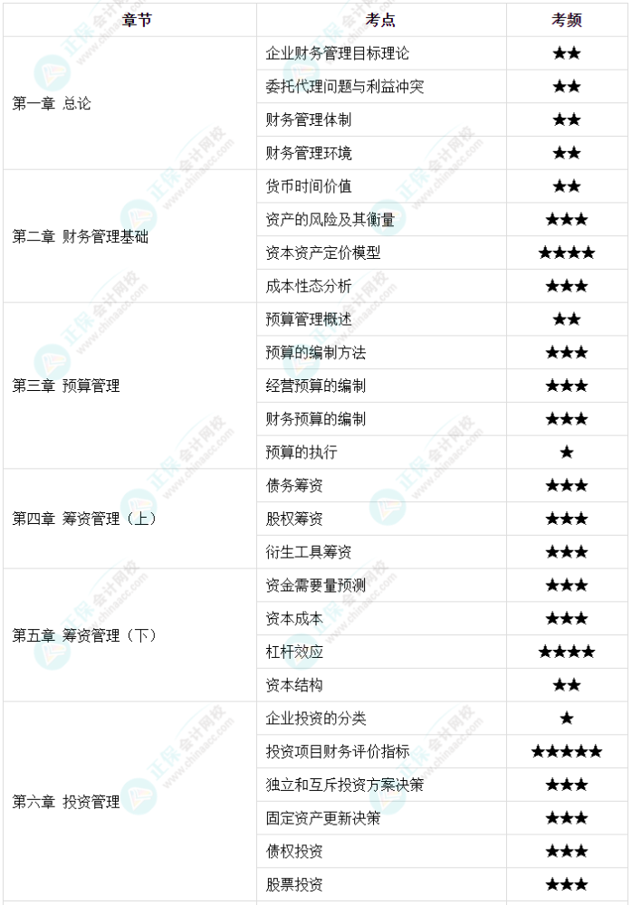 【高频考点】2023中级会计职称三科158个高频考点 考前必看！