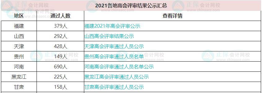 历年高级会计职称评审通过人数有多少？通过率高吗？