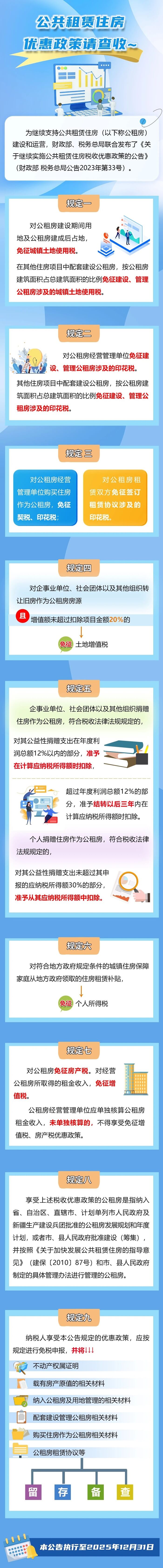 公共租赁住房最新优惠政策