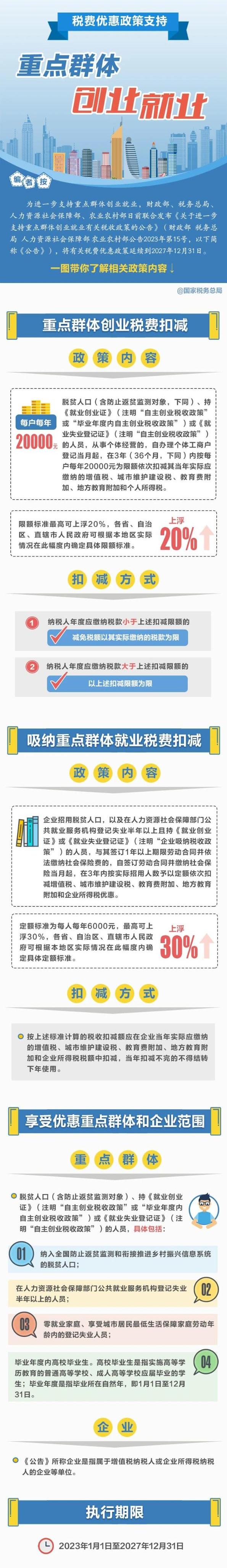 重点群体创业就业税费优惠政策