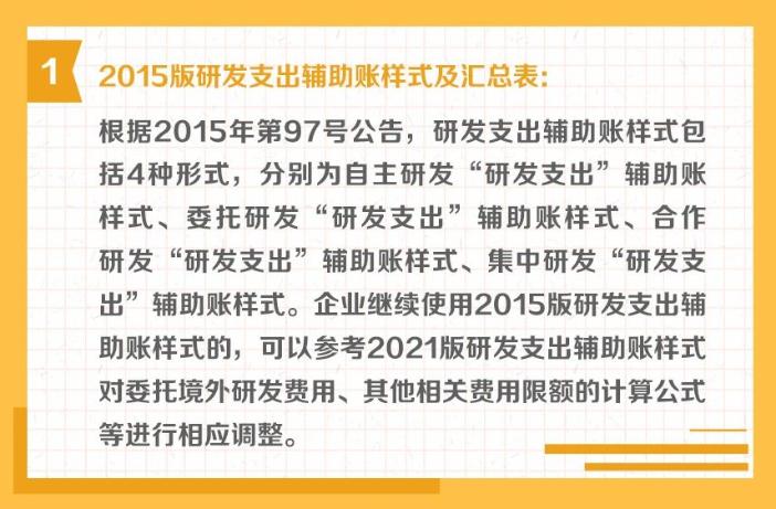 研发支出辅助账的样式有哪些？一组图带你了解