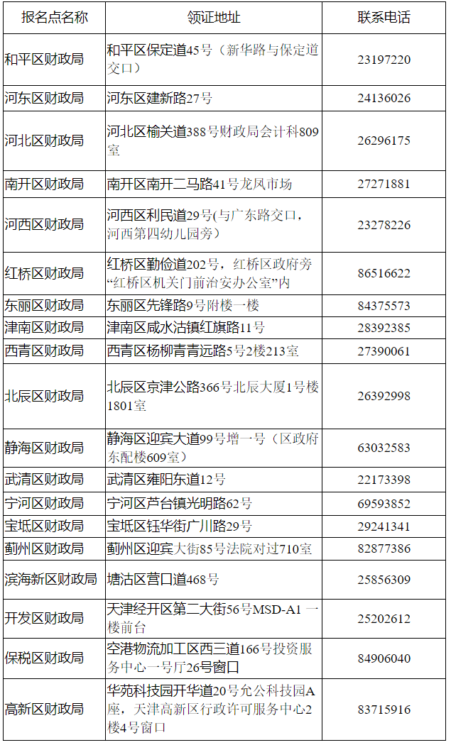 9月25日起开始发放初级证书！