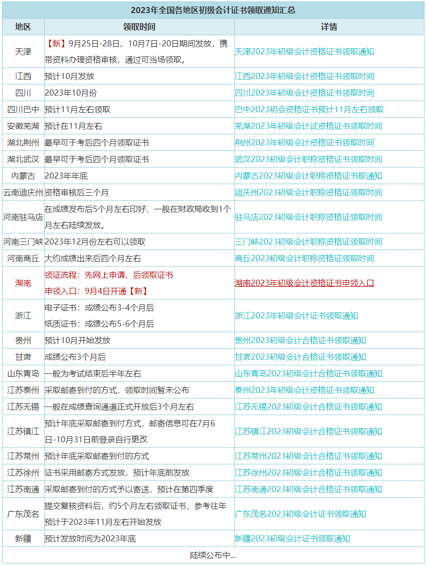 9月25日起开始发放初级证书！