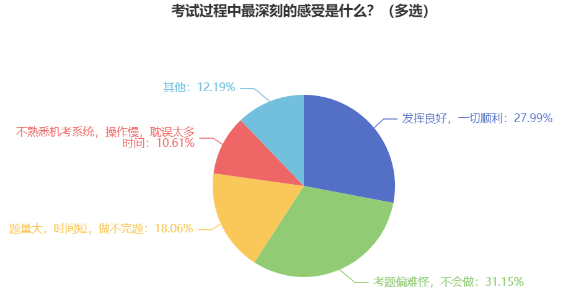 2024年中级会计预习阶段不能只看书！做题同样重要！