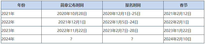 2024年高会报名简章会提前公布吗？报名条件什么？