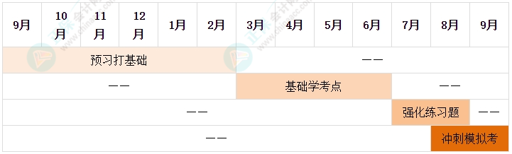 2025年中级会计备考别再等报名了 备考要从现在开始