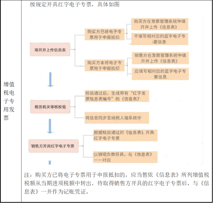 电子发票没有章，被客户退回！老会计这样解决，太太太机智了！