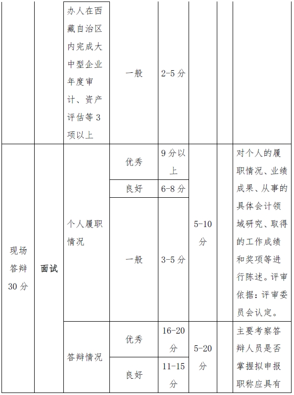 西藏高级会计师评审量化赋分表