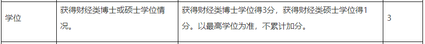 大专学历申报高会评审不容易过？