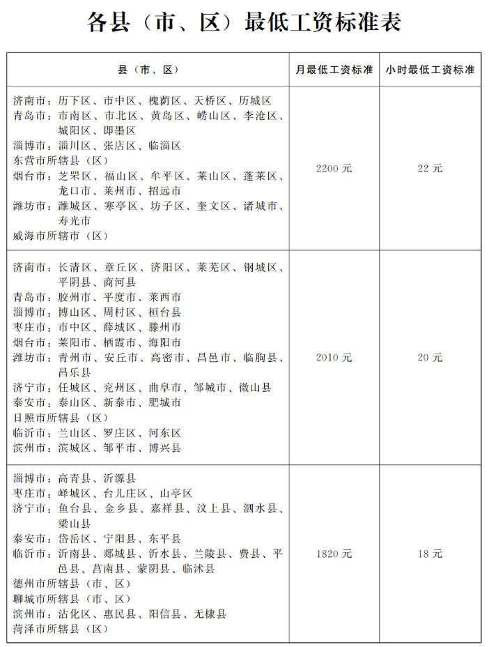 2023年10月起，月薪不到这个数，违法！