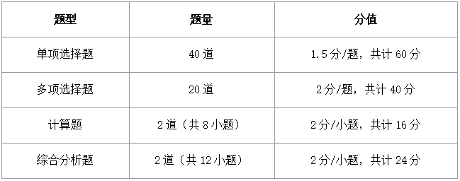 《税法二》