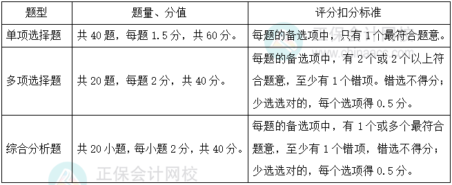 《涉税服务相关法律》