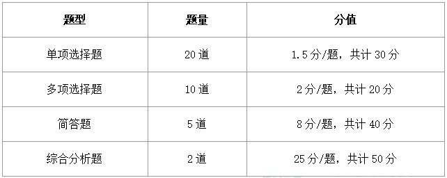 《涉税服务实务》