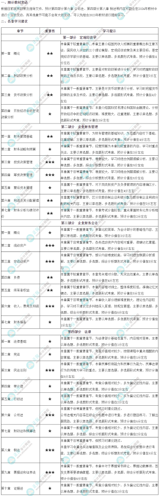 2024初级《审计相关基础知识》如何结合2023年的教材提前学习