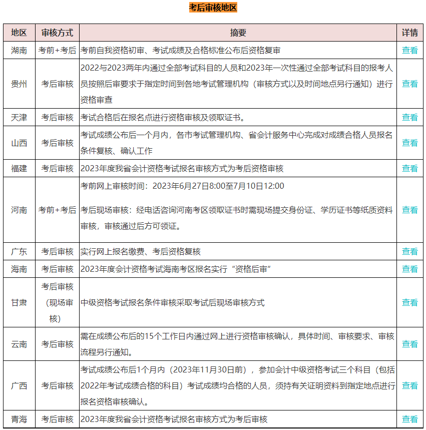 中级会计考试三科成绩全部合格就可以领证了吗？