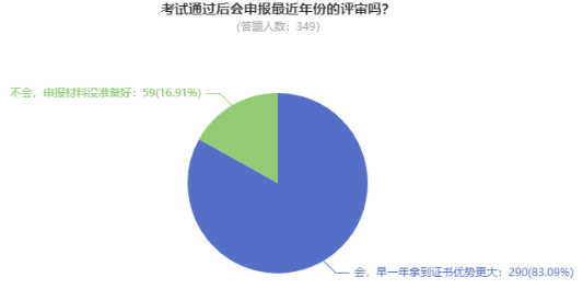 @这4类考生 论文再不准备就赶不上2024年高会评审啦！